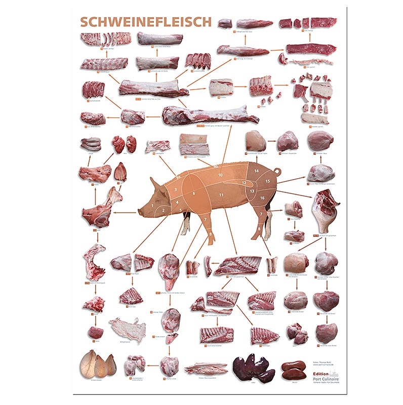 Port Culinaire – köksaffisch fläskkött (59,4 x 84 cm), 1 st
