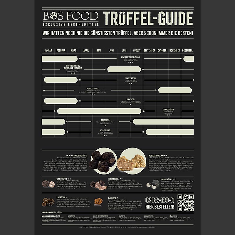 Tryffelguide-affisch, Din-A-3, upprullad, BOSFOOD, 1 st