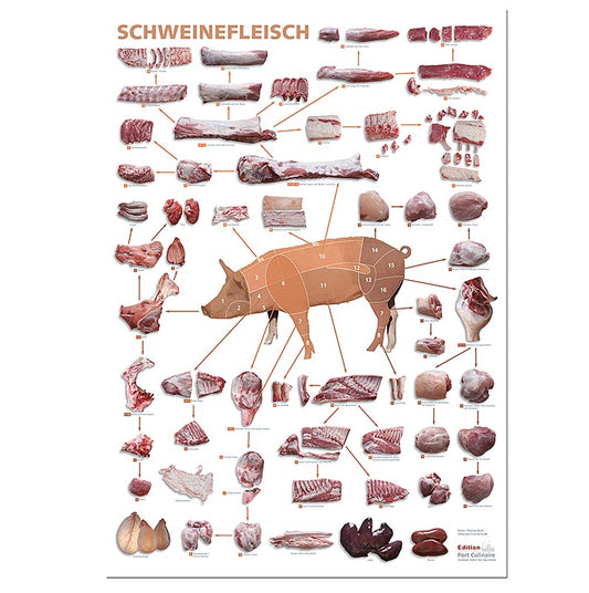 Port Culinaire – köksaffisch fläskkött (59,4 x 84 cm), 1 st